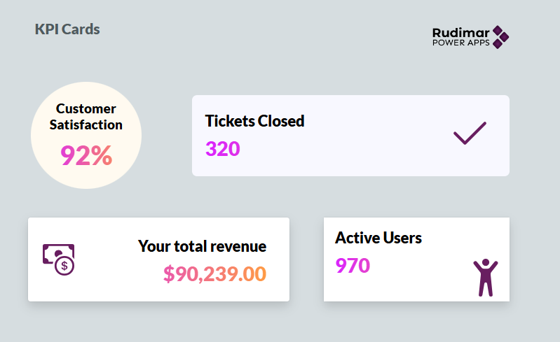 HTML KPI Card | Power Apps Tools